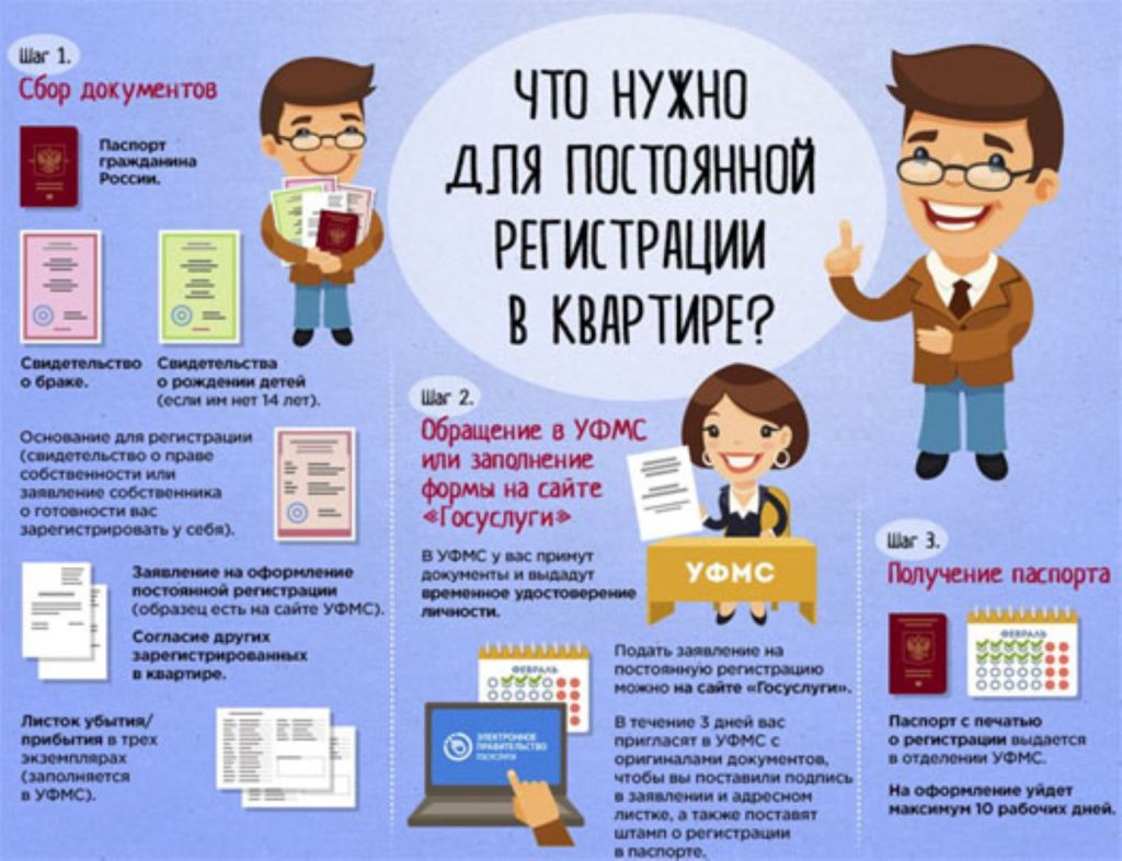 Подробнее о прописке в квартиру можно узнать на блоке инфографики.